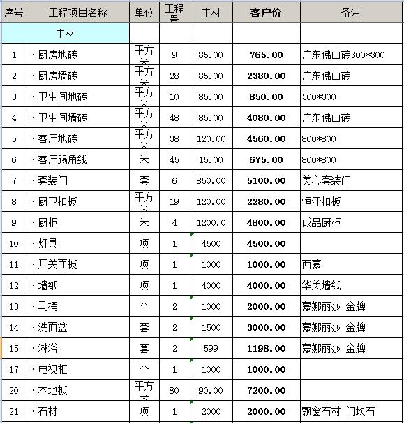 110平米装修多少钱？110平全包装修预算表