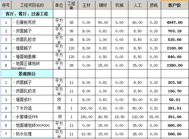 110平米装修多少钱？110平全包装修预算表